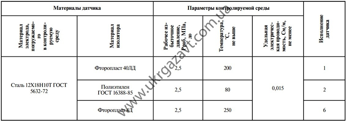 Форум РадиоКот • Просмотр темы - Ищу схему датчика-реле РОС 