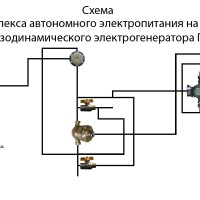 Комплекс автономного электропитания